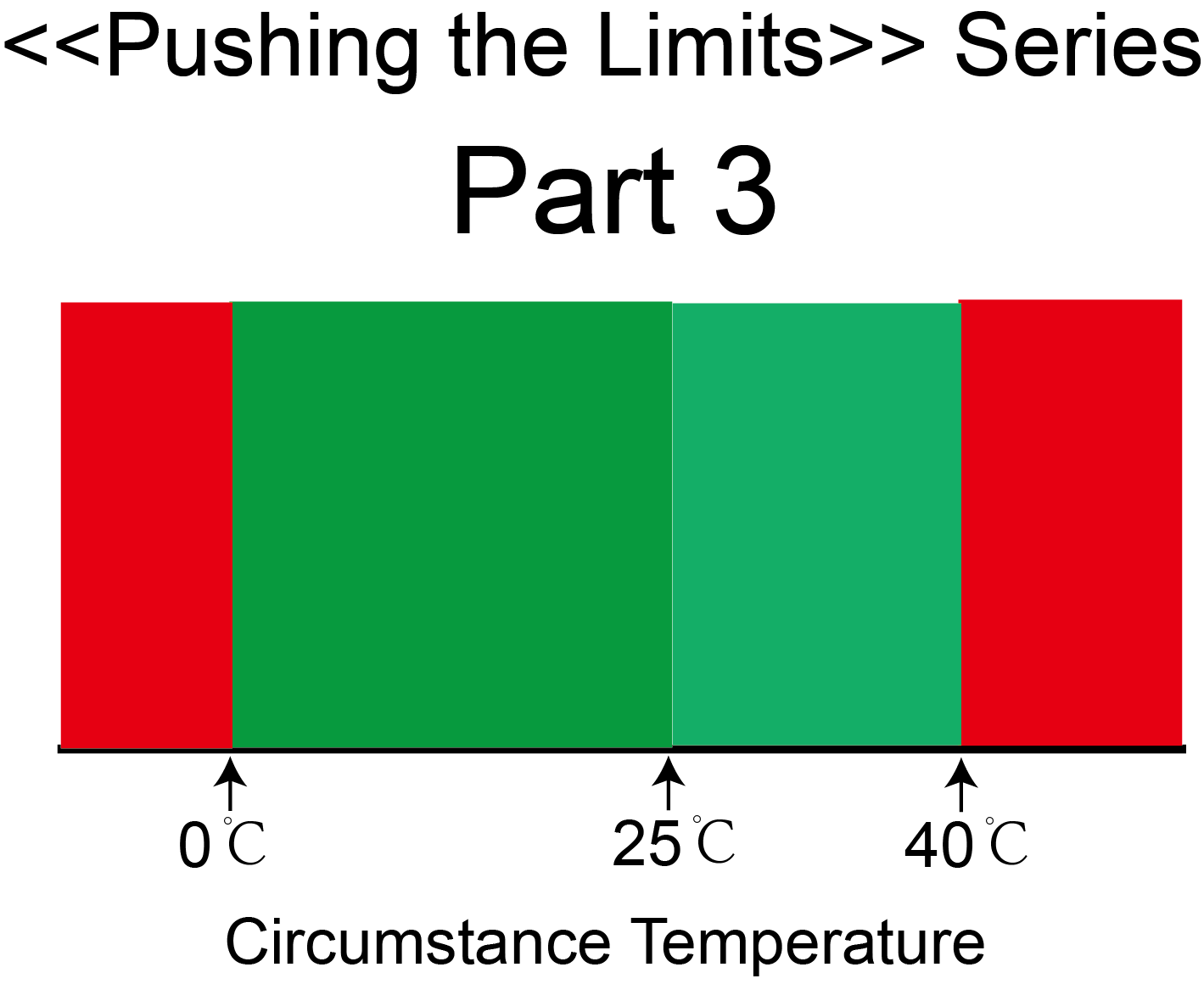 What Can Happen When Circumstance Temperature Exceed a Power Supply's Working Temperature Range?